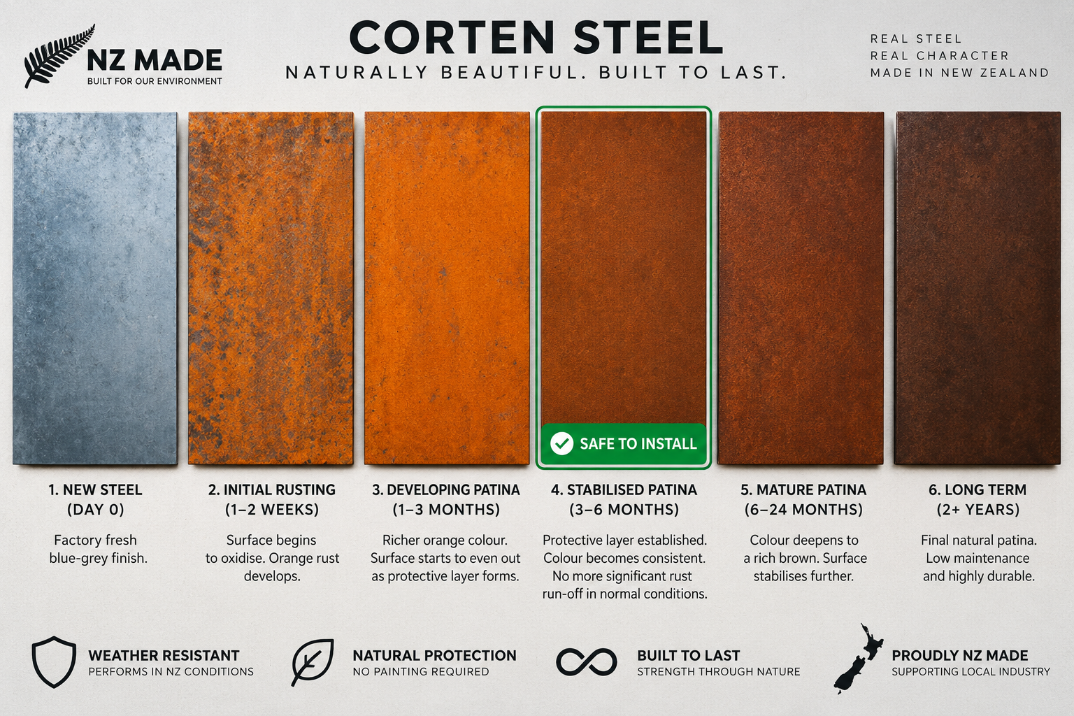 Corten Steel Rust Patina Guide